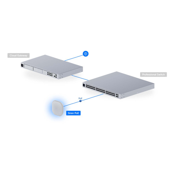 Sirenă PoE UniFi Ubiquiti pentru exterior cu alarmă de 110 dB și iluminare LED, UP-Siren-PoE